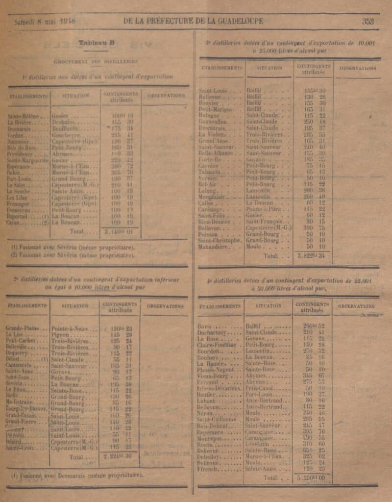 Archives Guadeloupe Recueil des actes administratifs Préfecture