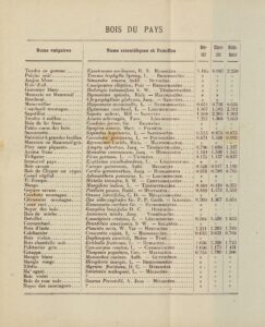 [FOCUS SUR] Règlementation et préservation des « bois du pays »