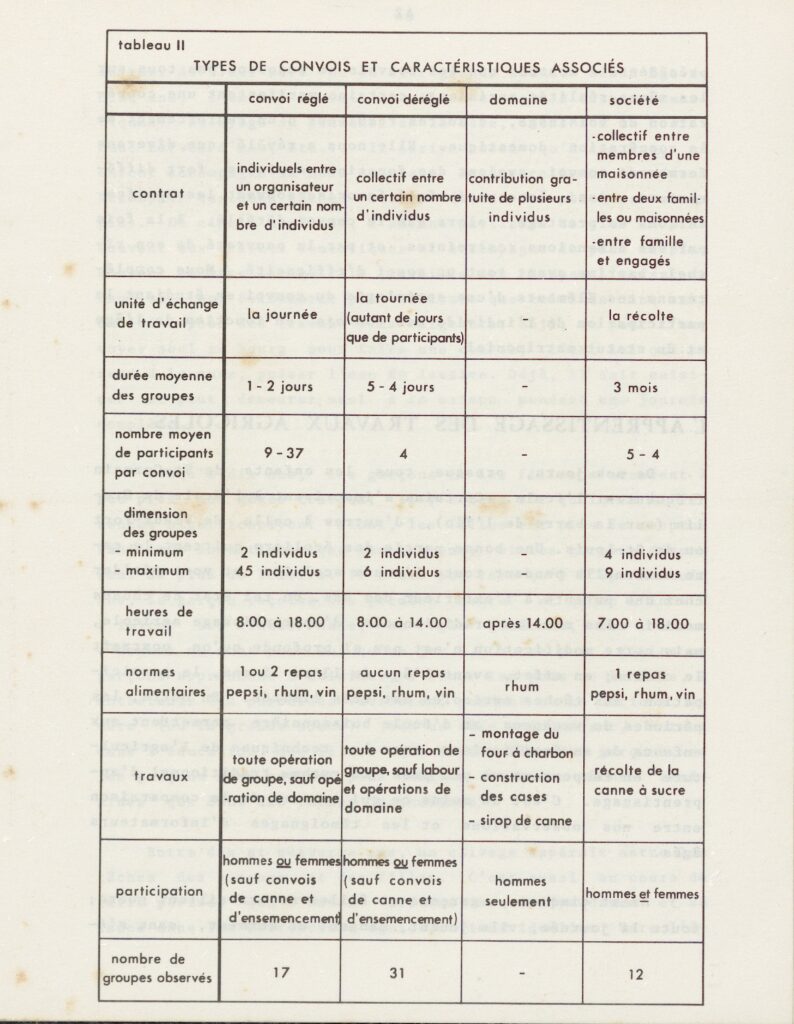 convoi système d'entraide traditionnel guadeloupe