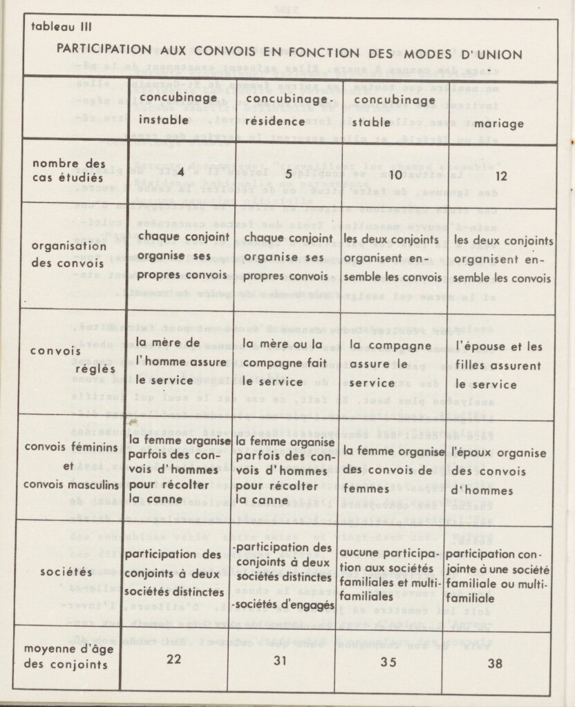 convoi système d'entraide traditionnel guadeloupe