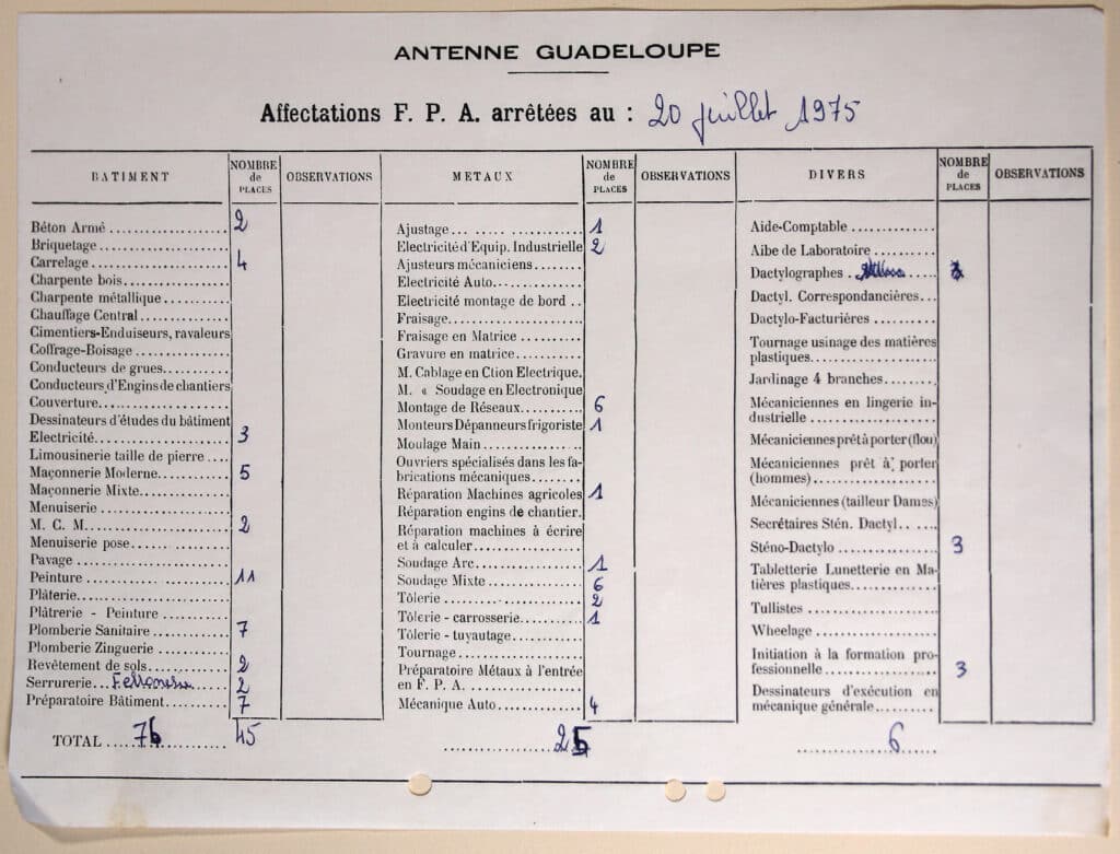 bumidom, archives départementales Guadeloupe