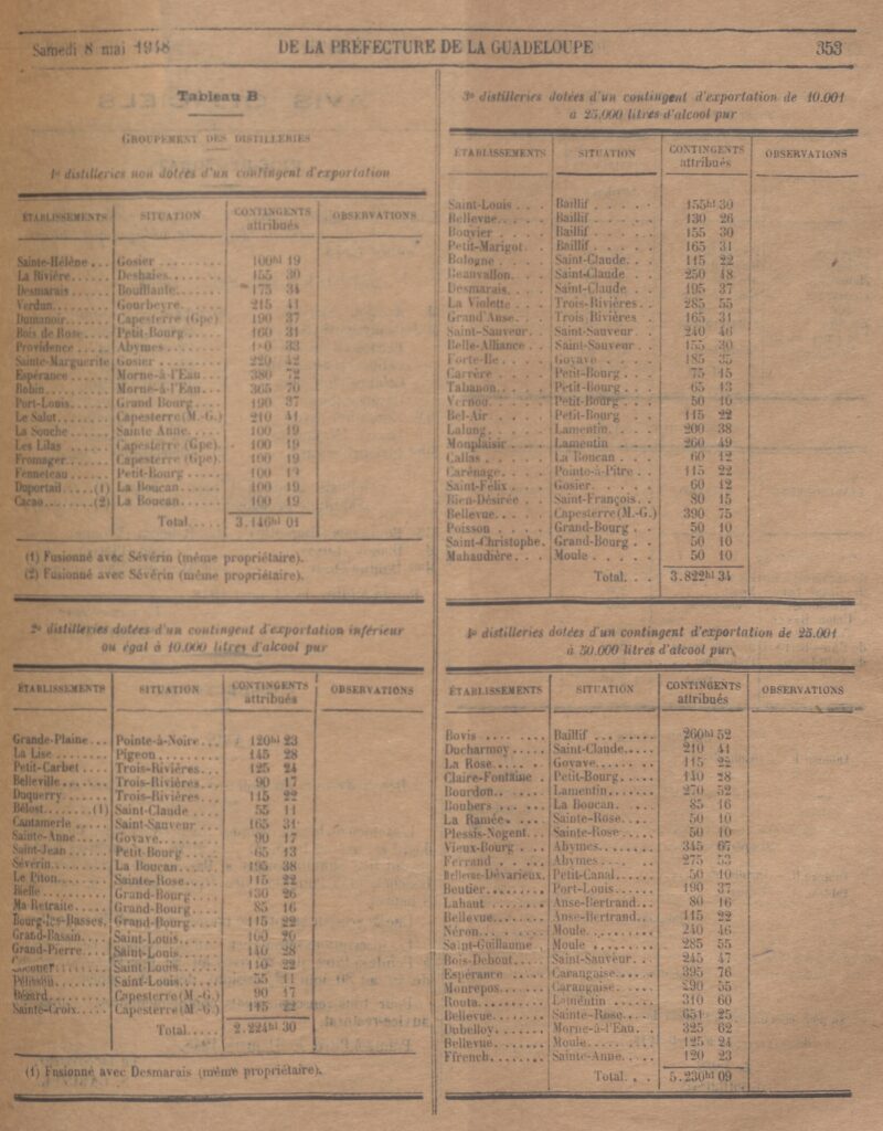 Archives Guadeloupe Recueil des actes administratifs Préfecture